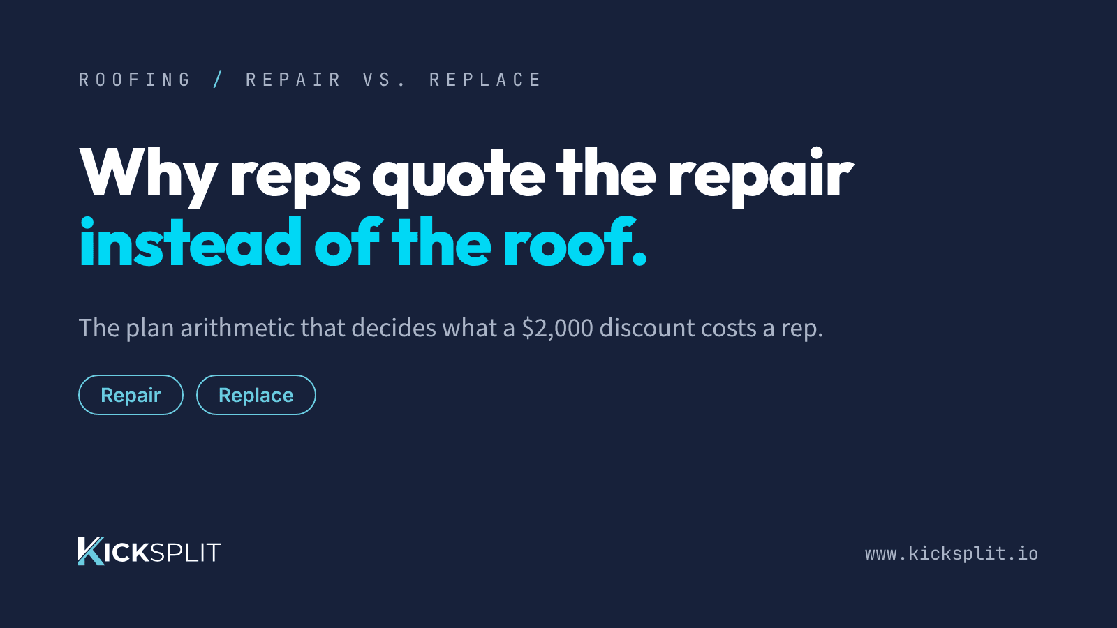 KickSplit header card: Why reps quote the repair instead of the roof. The plan arithmetic that decides what a $2,000 discount costs a rep.